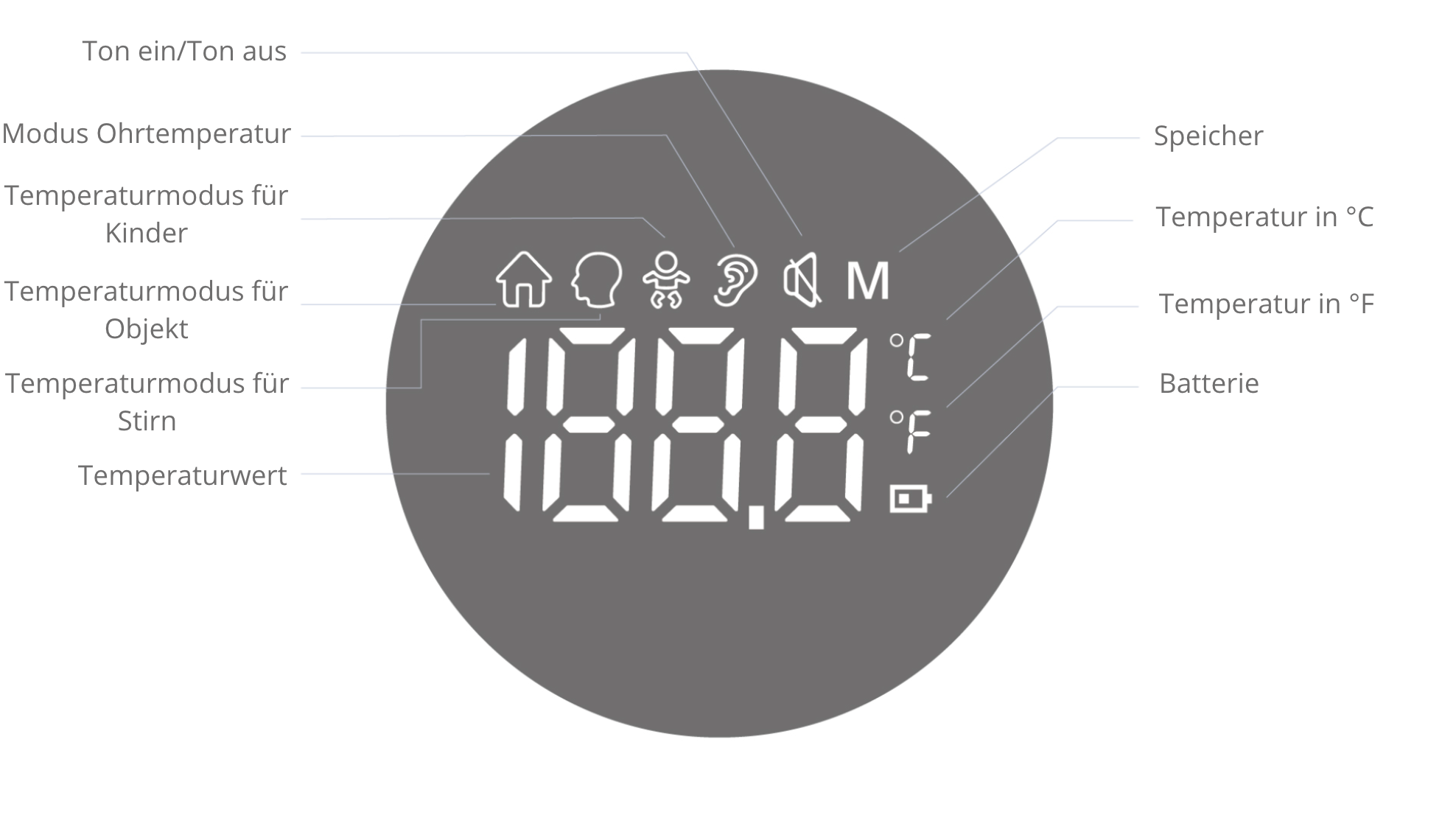 Jumper Fieberthermometer Z2 Pro