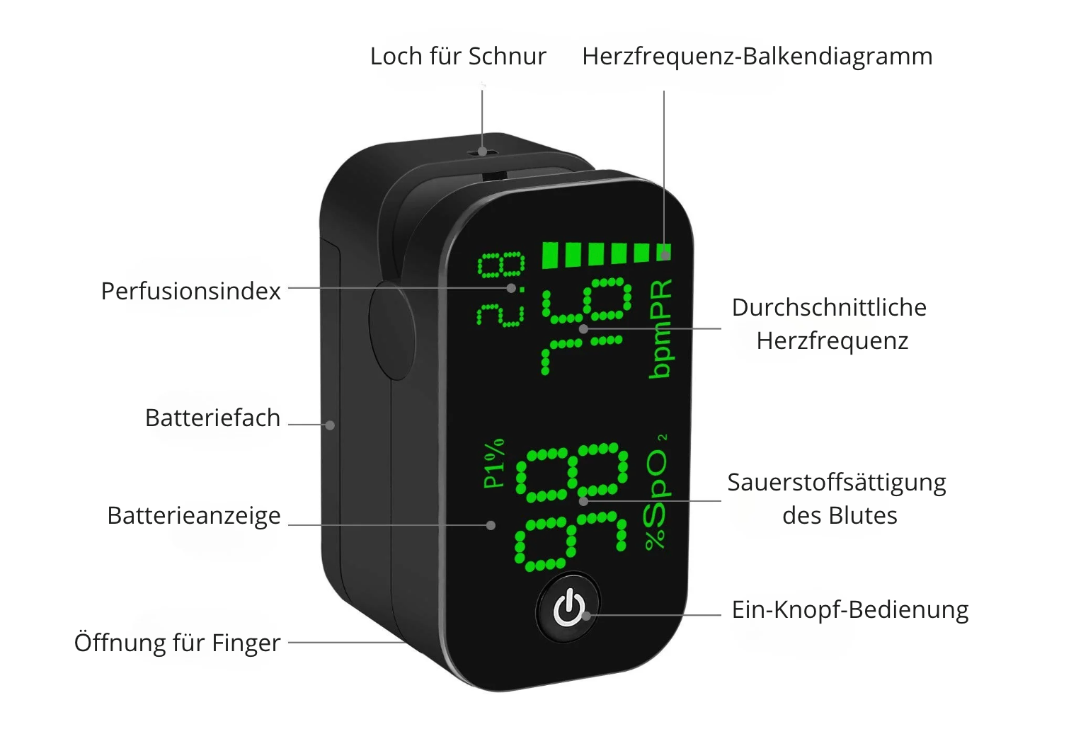 Jumper Pulsoximeter RS7 Pro